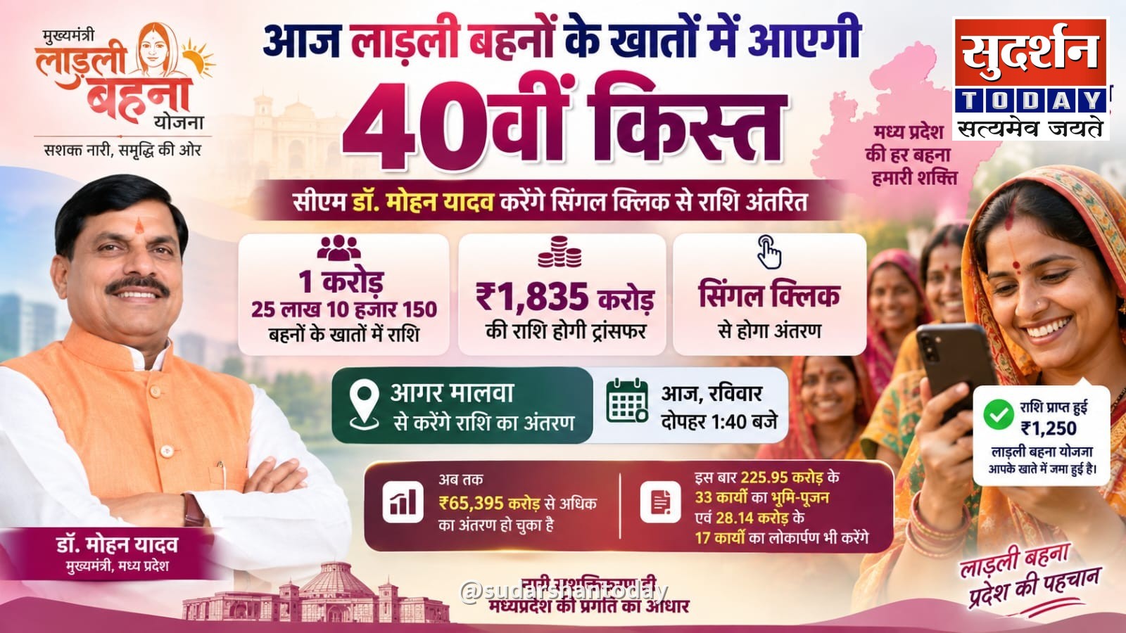 आज लाड़ली बहनों के खातों में आएगी 40वीं किस्त